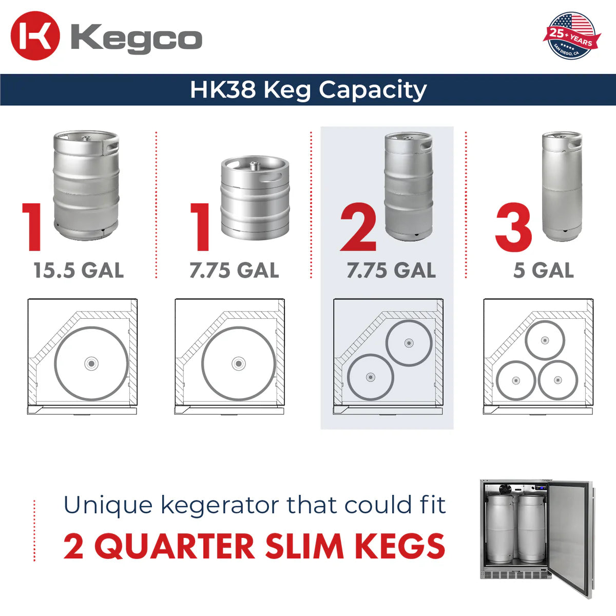 24" Wide Dual Tap All Stainless Steel Outdoor BuiltIn Right Hinge Kegerator with Kit SKU: BF MPHK38SSU-2